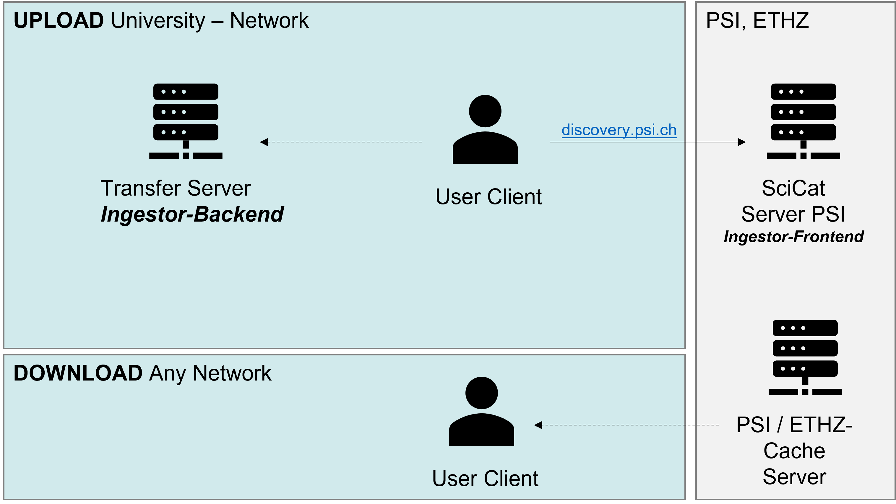 Components Overview